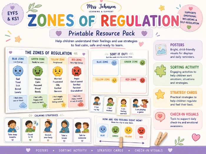 Zones of Regulation Resource Pack