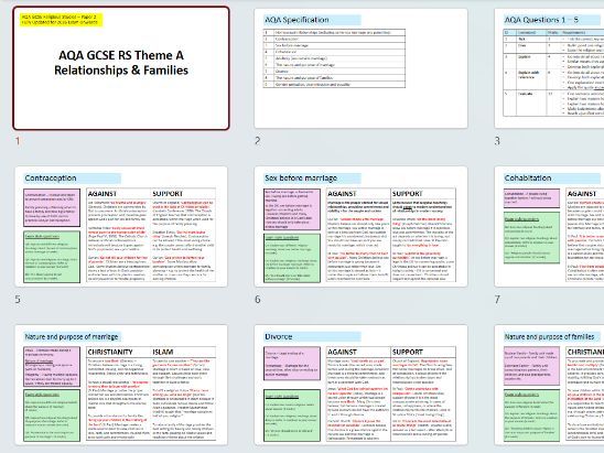 Theme A Relationships & Families 2026 (AQA GCSE Religious Studies)