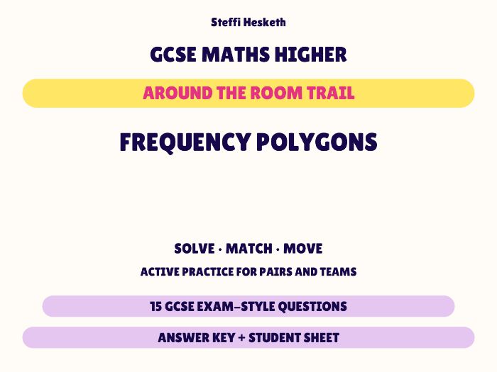 GCSE Higher Maths Frequency Polygons | Around the Room Trail