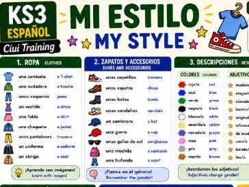 Spanish KS3 Knowledge Organiser: Mi Estilo | Clothes, Fashion, Opinions & Style | Bilingual
