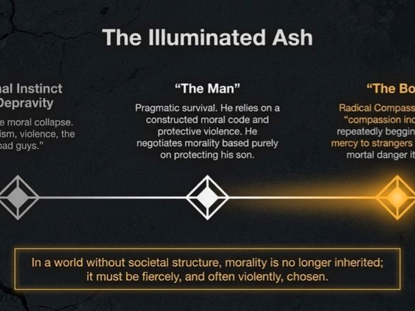 The Road Literary Analysis Mini Pack: Theme Character Language Features