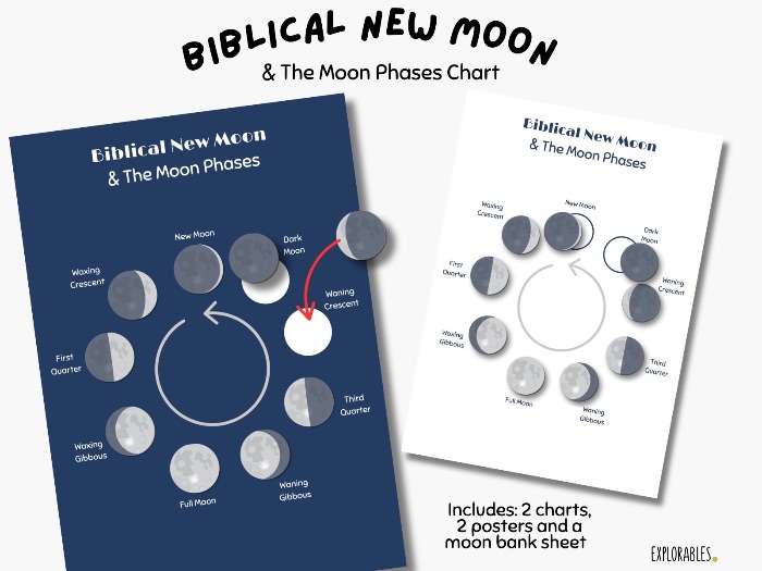 Biblical New Moon & The Moon Phases New Moon Observation Observing The New Moon Chart Science