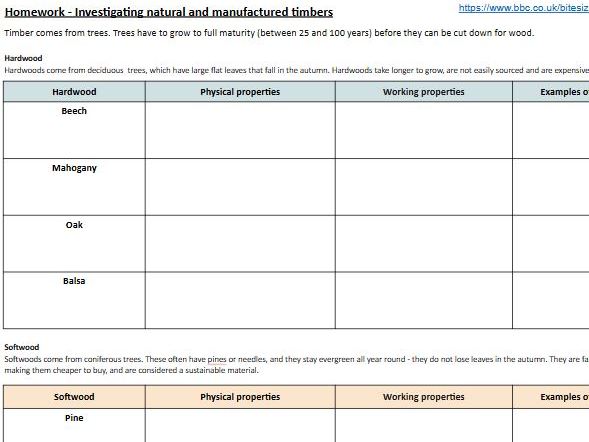 Natural and Manufactured Timbers - Investigation worksheet