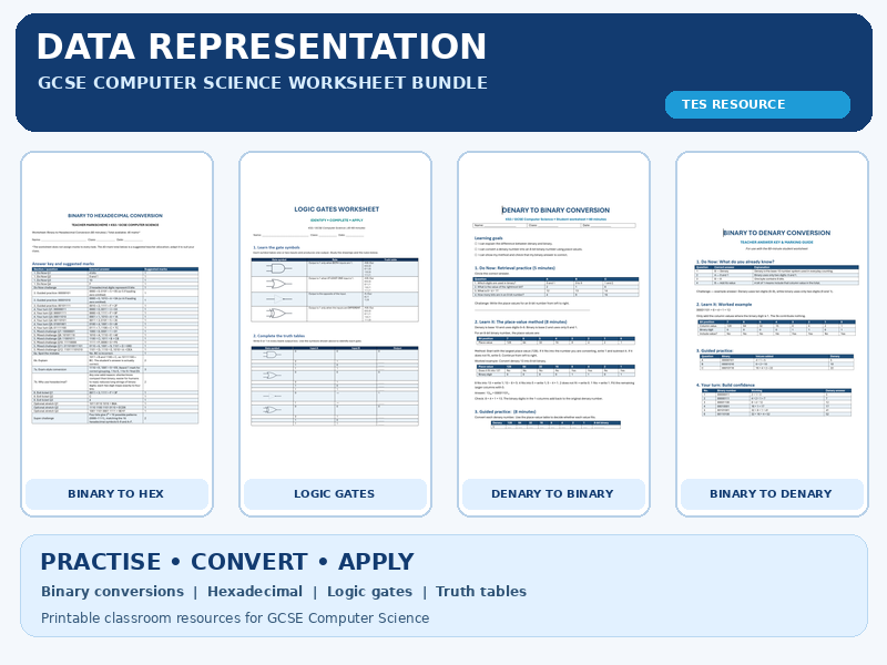 Computer Science Data Representation & Logic Gates Bundle | 4 Worksheets + Mark Schemes | KS3 & GCSE