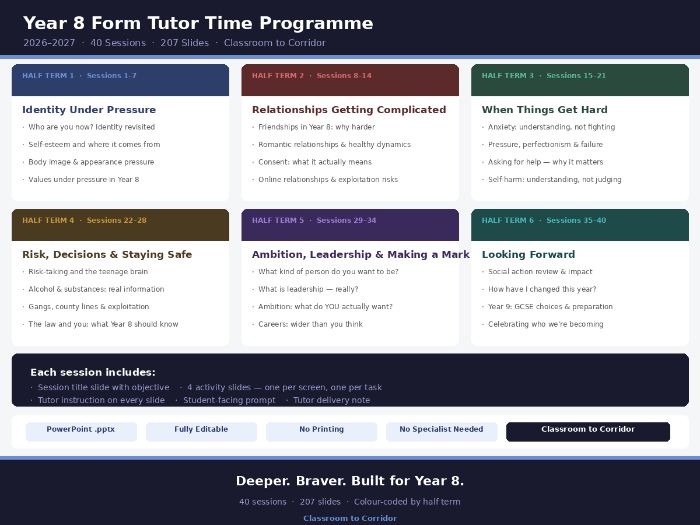 Year 8 Form Tutor Time Programme — 40 Sessions — 207 PowerPoint Slides