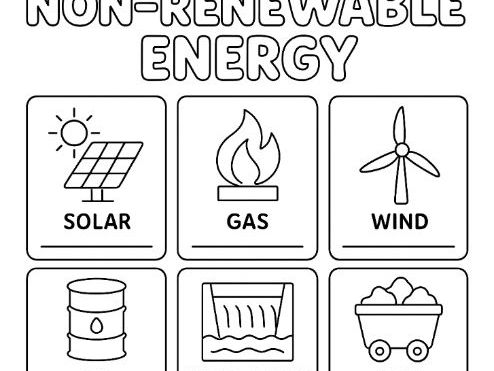 Renewable and Non-Renewable Energy Labelling and Colouring Worksheet