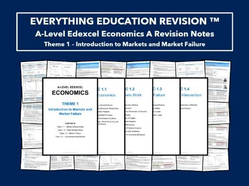A-Level Edexcel Economics Revision Notes for Theme 1 – Introduction to Markets and Market Failure