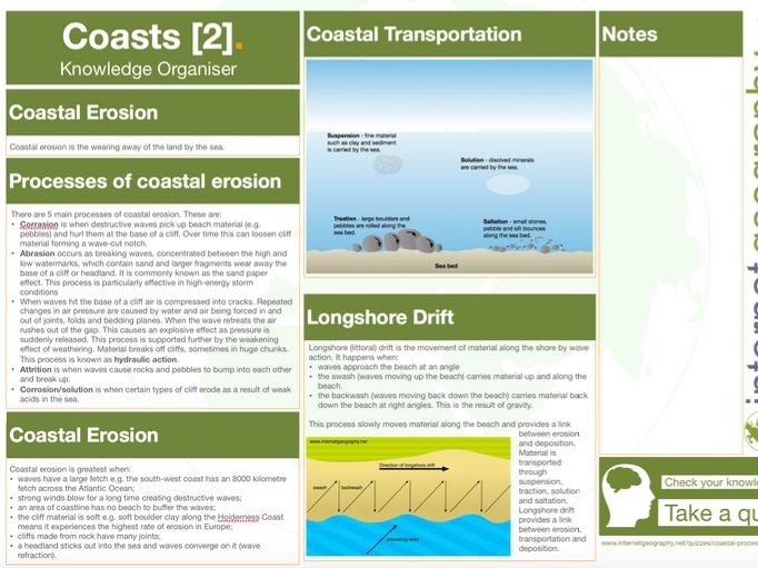 Coasts Knowledge Organiser - Coastal Processes - GCSE Geography 9-1