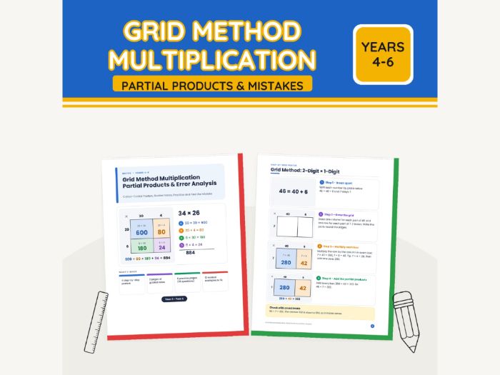 Grid Method Multiplication: Partial Products
