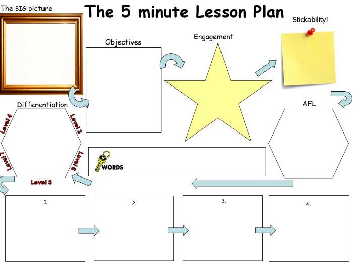 5 mins lesson plan