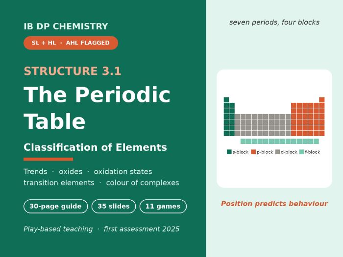 IB Chemistry Structure 3.1 The Periodic Table | Guide, 35 Slides, 11 Games
