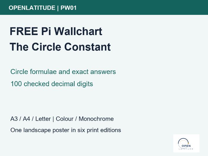 FREE Pi Wallchart: The Circle Constant