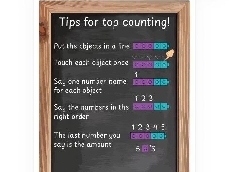 Rules for counting