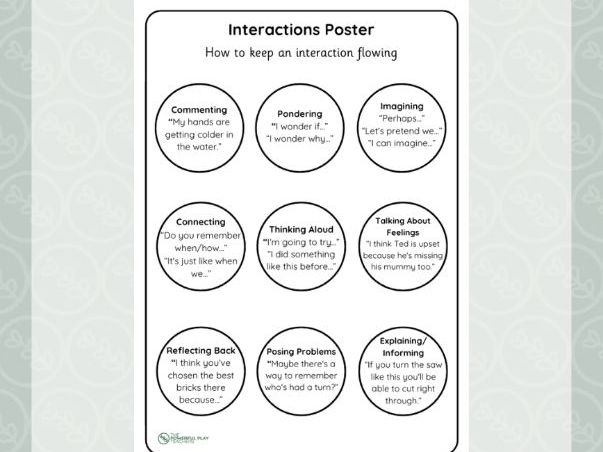 Interactions Poster