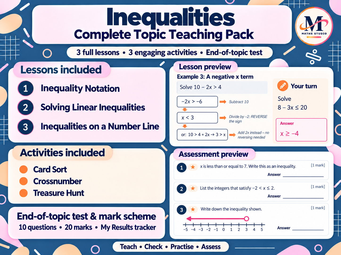 Inequalities | Complete Topic Teaching Pack