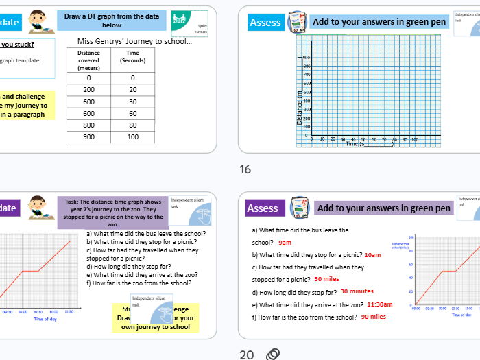 Distance-Time Graphs KS3 Science