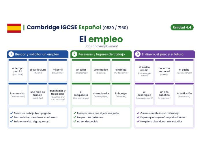 Cambridge IGCSE Spanish (0530 / 7160) - Modulo 4.4 - El empleo
