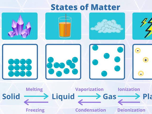 Cambridge AS Chemistry - Unit 4 States of matter