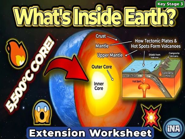 Inside Earth - KS3 Geography Extension Pack