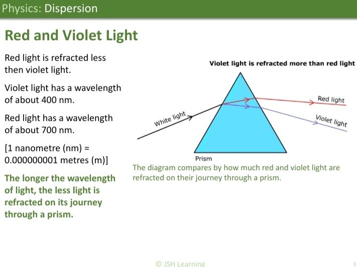 KS3 Physics: Dispersion
