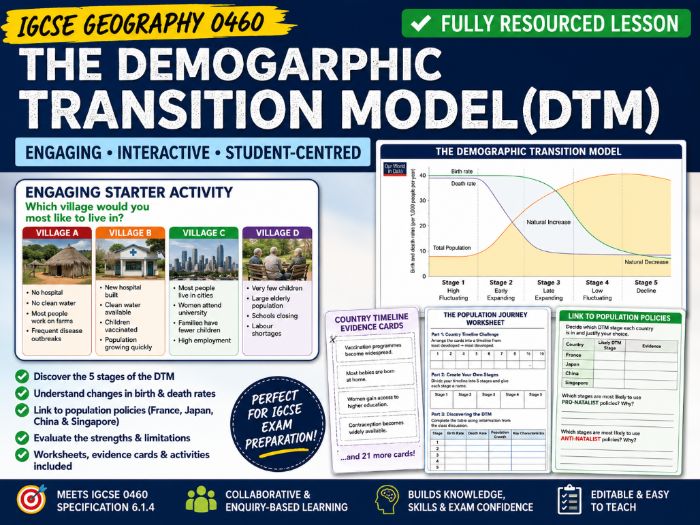 IGCSE Geography 0460 - Demographic Transition Model (DTM) - Topic 6 Changing Populations