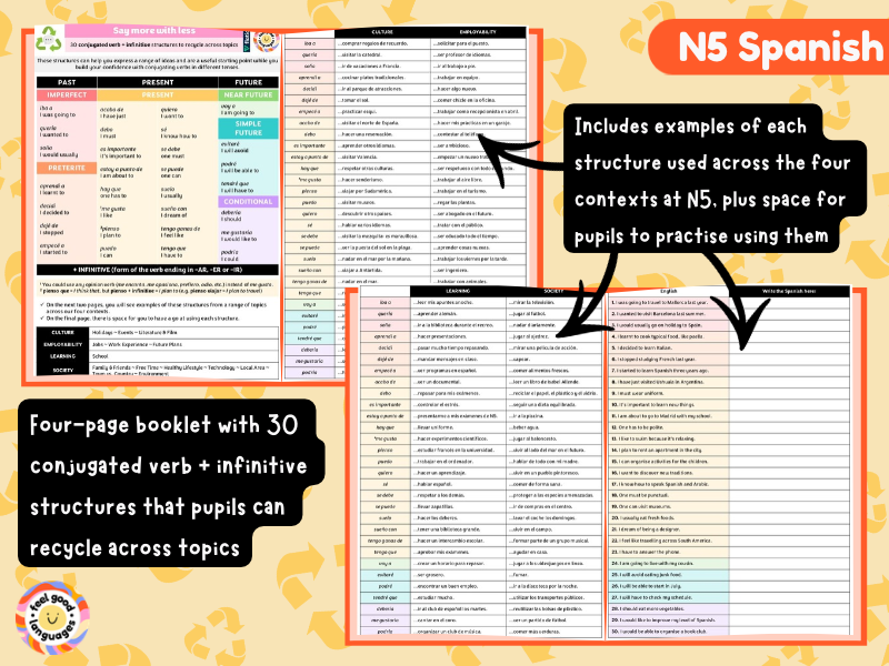 N5 Spanish: Say More With Less – 30 Conjugated Verb + Infinitive Structures