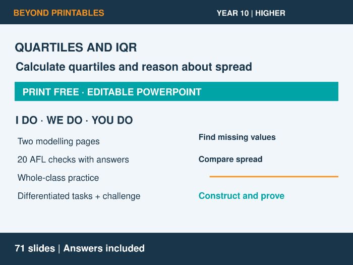 Quartiles and Interquartile Range | I Do, We Do, You Do | Year 10 Maths Higher | Print Free