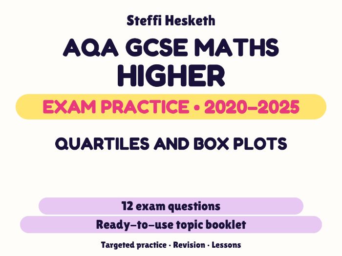 AQA GCSE Maths Higher: Quartiles and box plots Exam Questions | 2020-2025