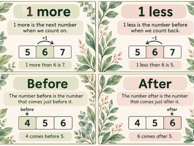 Year 1 Maths Posters, One More, One Less, Before and After