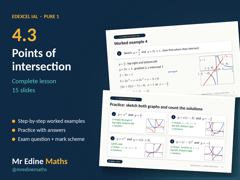 Points of Intersection – Edexcel IAL Pure 1 (Chapter 4.3) – Complete Lesson