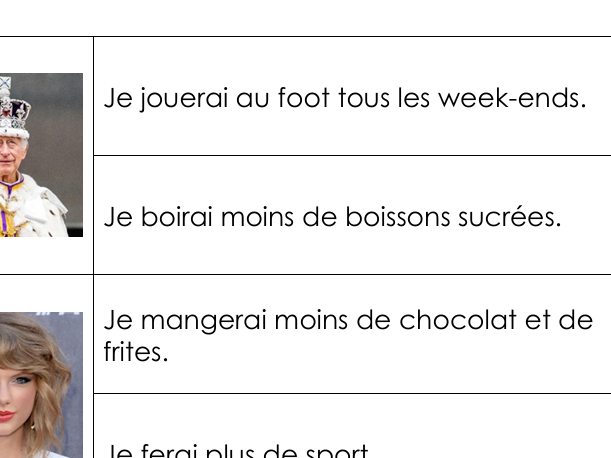 French - Future tense celebrities running dictation