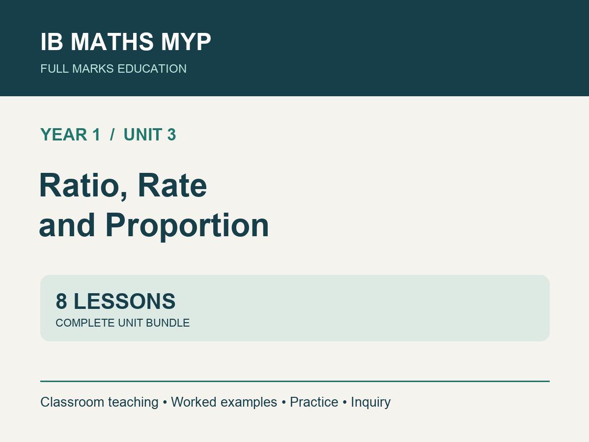 IB Maths MYP Year 1, Unit 3 Slidedeck Bundle