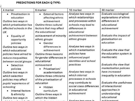 AQA A-level Sociology predictions