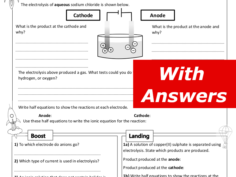 Electrolysis homework sheet picture