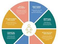 Student Self Assessment of WellbeingTemplate