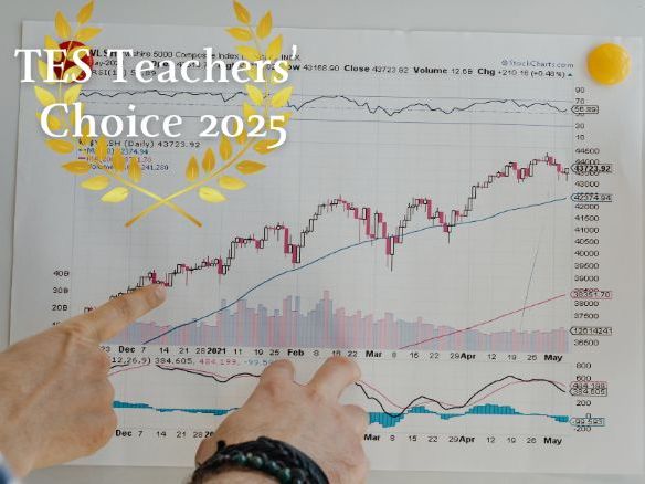 Cambridge A-Level Business Marketing Analysis PowerPoint 2026-2028 Exams Complete Unit 8.1
