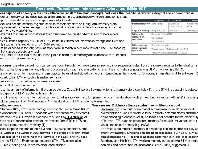 2.1 Theories of memory (revision sheet). International A Level Psychology Edexcel