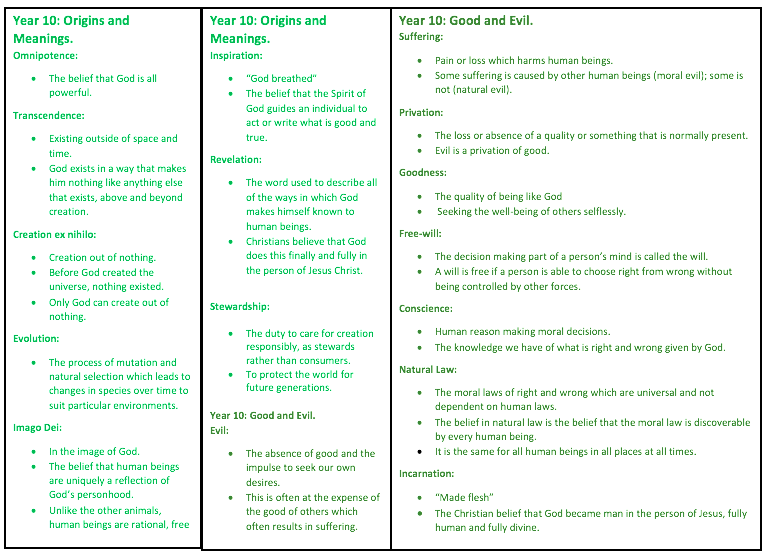 Eduqas Religious Studies GCSE Catholic Teaching Resources