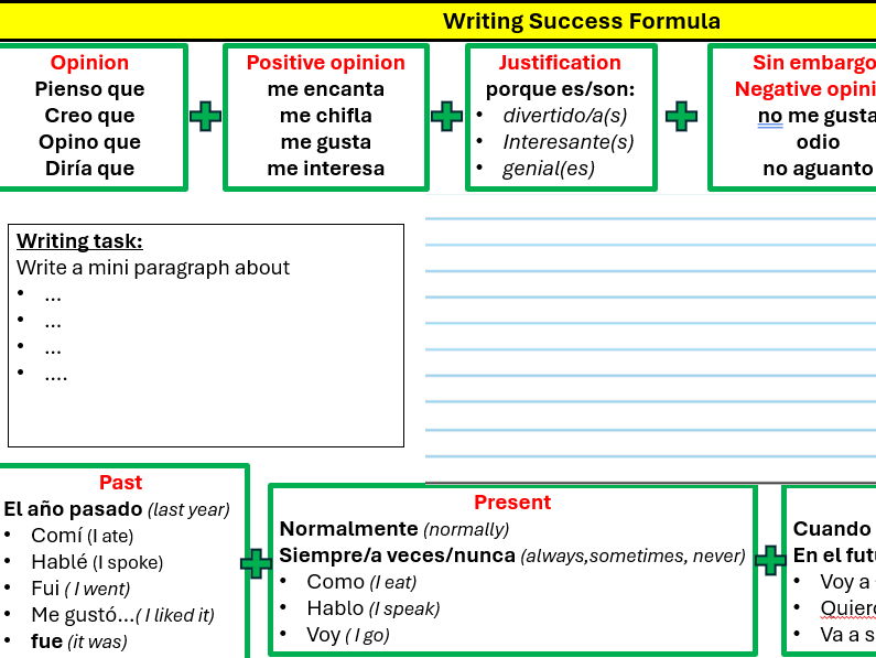 GCSE Spanish writing success formula (Foundation)