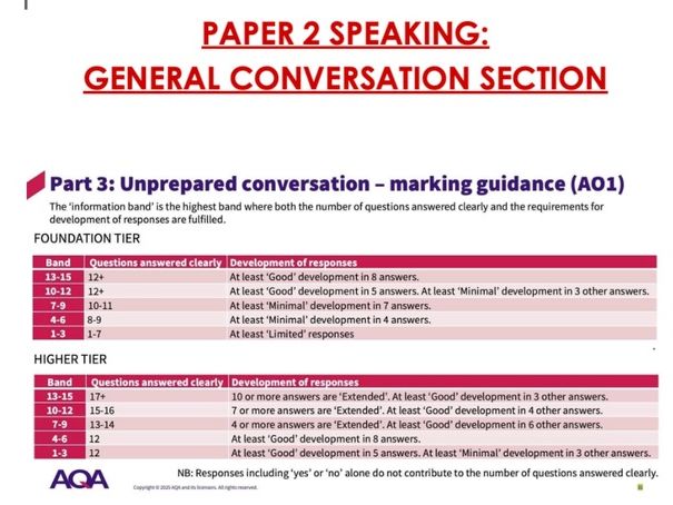 NEW GCSE 2026 French Speaking Booklet (AQA) | General Conversation