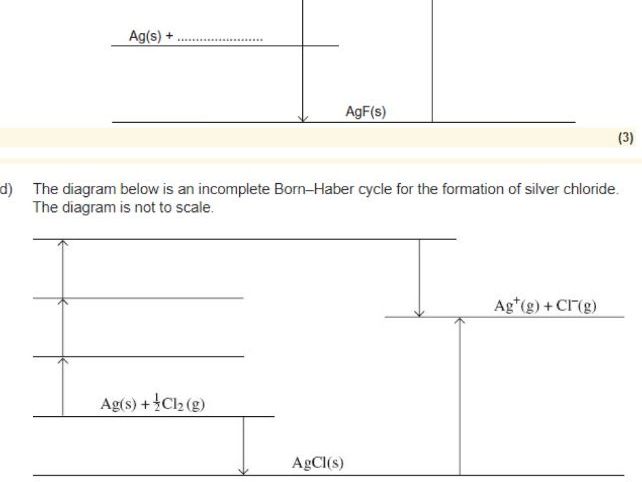 Born-Haber Cycles Lesson Booklet (A Level)