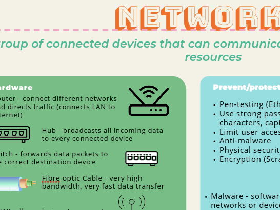 K23/KS4 Computer Science: Networks - 2  page revision sheet