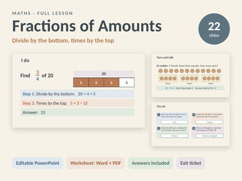 Fractions of Amounts: Complete Lesson with Worksheet and Answers