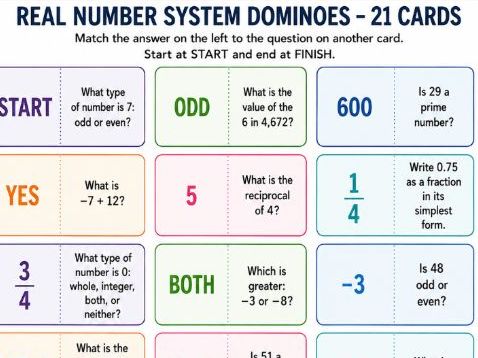 Type of Numbers, the Real Number System Loop cards