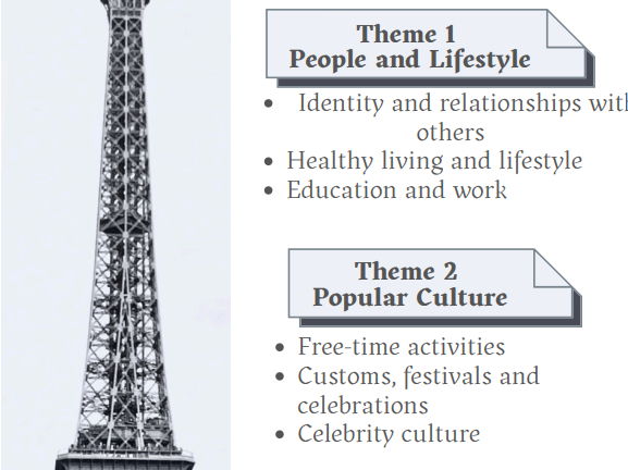 Poster GCSE Content French 2026