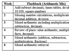 Morning activity YR 5 math starters