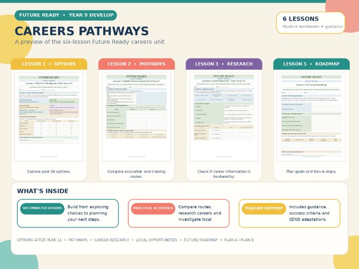 Year 9 – DEVELOP: Career Choices & Pathways
