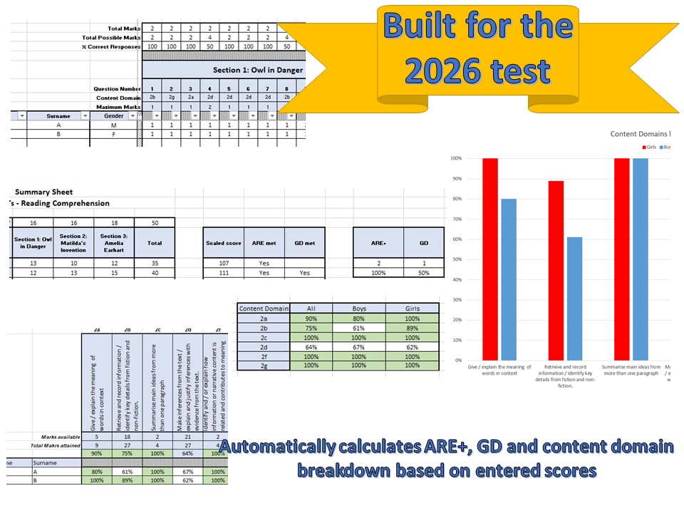 2026 Key Stage 2 SATs Assessment - KS2 Reading Question Level Analysis (QLA)