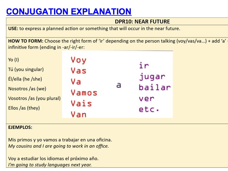 KS3 / KS4 Near future grammar worksheet (Spanish)