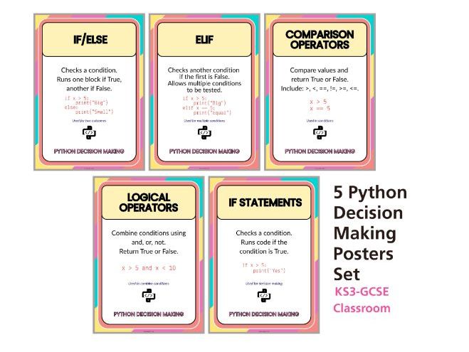 Python Decision Making Posters | If Statements, If Else, Elif & Operators | GCSE Computer Science